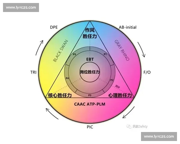 基于全面指标体系的青少年体育运动能力评估与优化研究