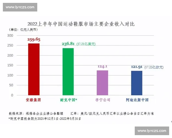 基于绩效指标与资源优化的体育管理综合评估研究